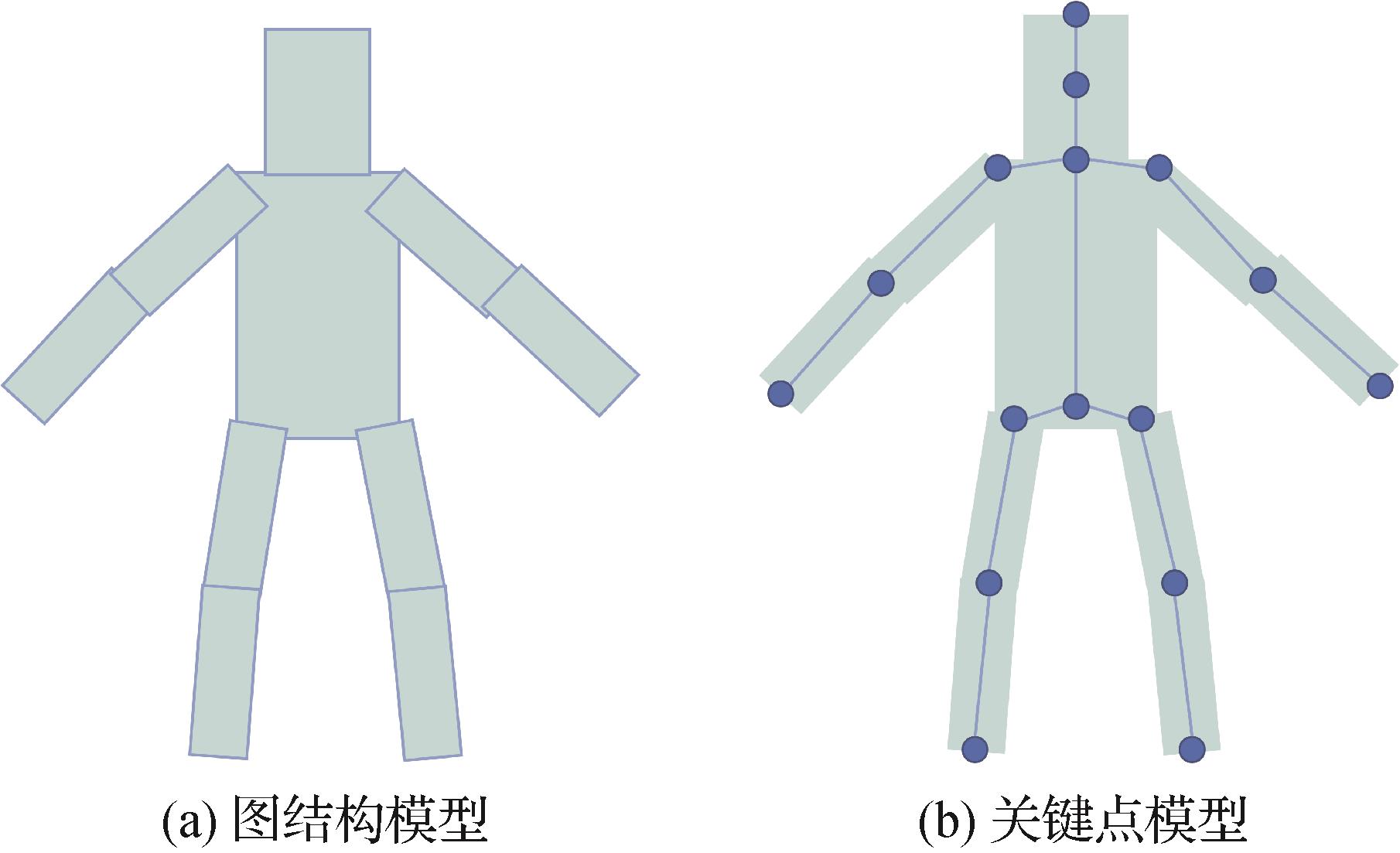 二维人体姿态编解码方法综述：从解决歧义性问题的角度出发