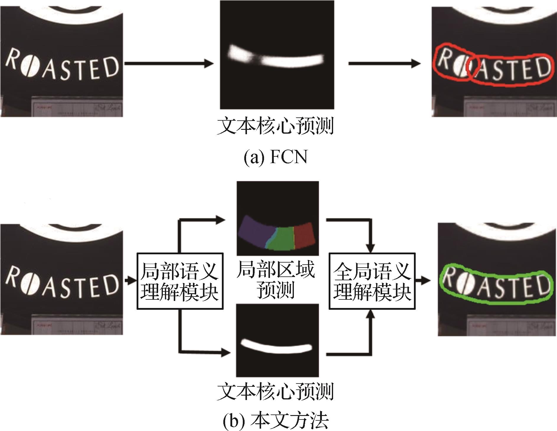 层级语义融合的场景文本检测
