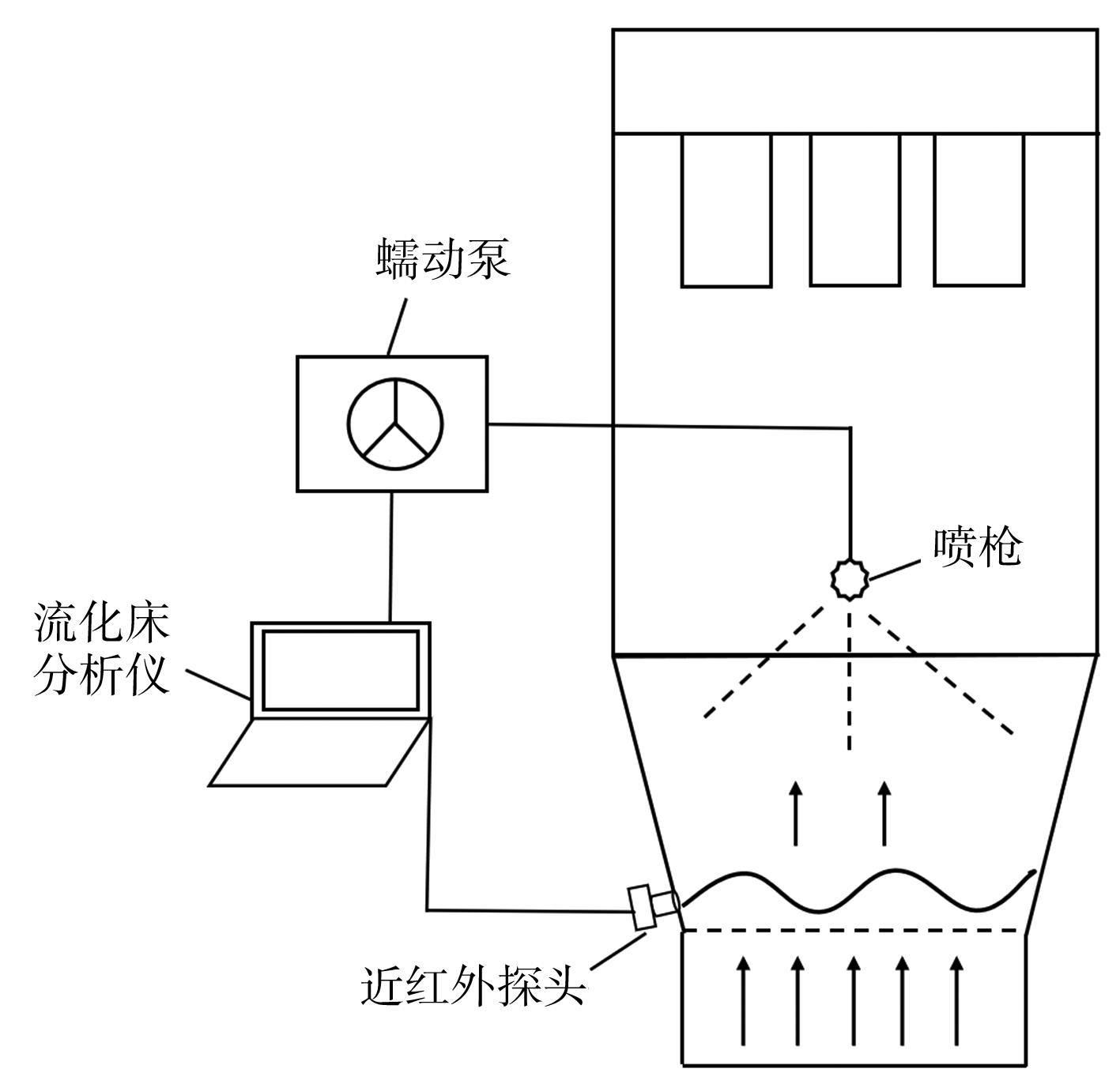 基于近红外光谱的流化床制粒过程流化态值反馈控制系统的构建与性能评估
