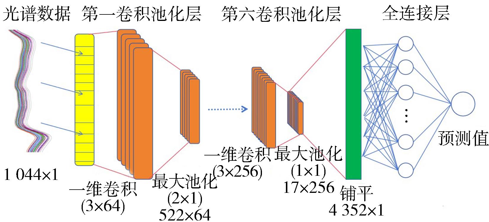 血清HBsAg感染的Vis-NIR光谱模式识别研究