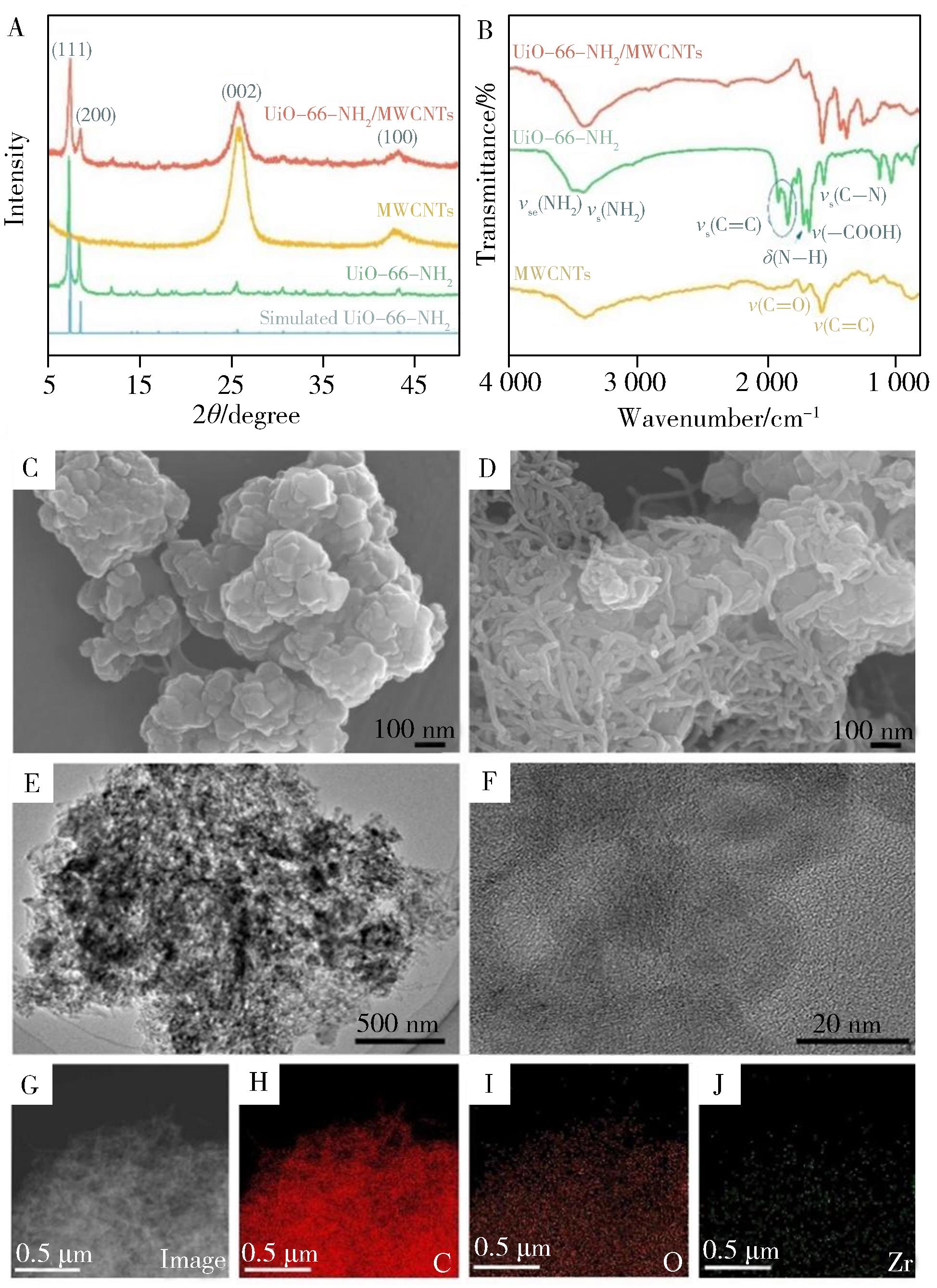 基于UiO-66-NH<sub>2</sub>金属有机框架复合MWCNTs电化学传感器构建及吗啡检测