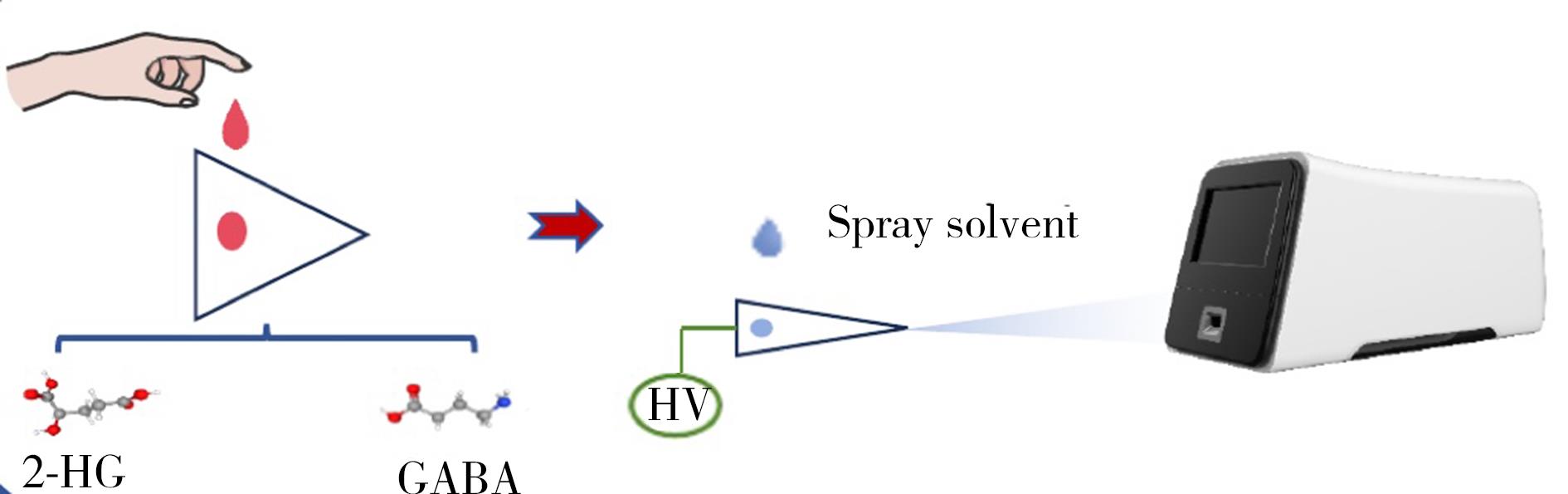 Research on Mass Spectrometry Signal Processing Based on EEMD-airPLS Method